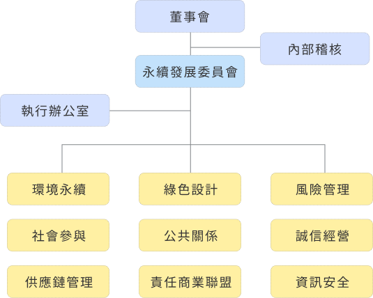 無法顯示