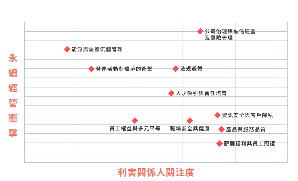 無法顯示